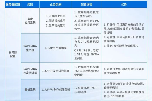 如何通过团购获取高性价比的SAP S/4HANA虚拟主机配置？