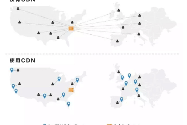 在地图数据上传至CDN之前，有哪些标准流程需要遵循？  第2张