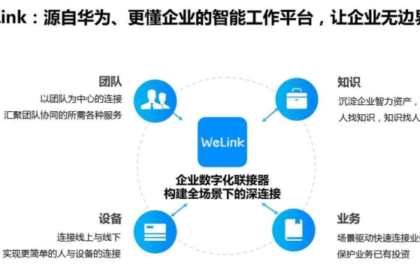 WeLink云主机的永久免费试用是否真实存在？  第2张