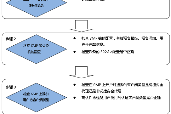 如何解决MRS应用开发中的kinit认证失败问题？  第3张