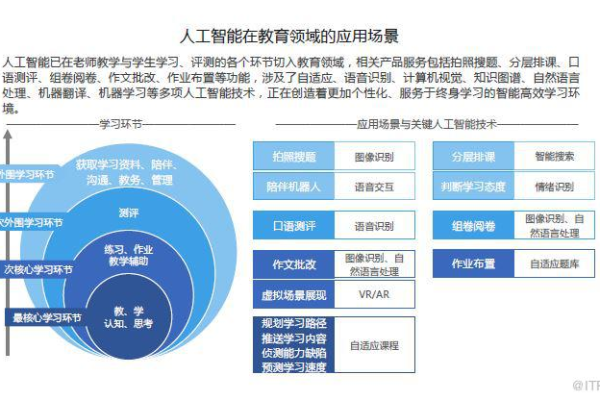 如何确保信息论在人工智能和机器学习场景中的应用符合合规标准？  第3张