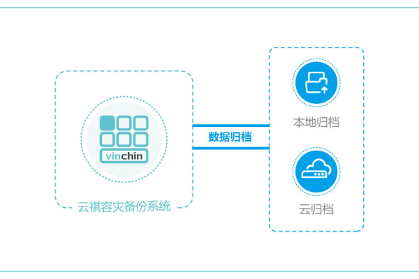 构建网站时必须使用云数据库吗？备案又需要哪些资料？  第3张