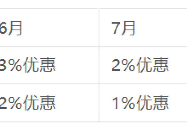 如何高效管理商品续费期？  第2张