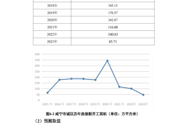 如何通过制度建设提升咸宁地区的网站建设水平？