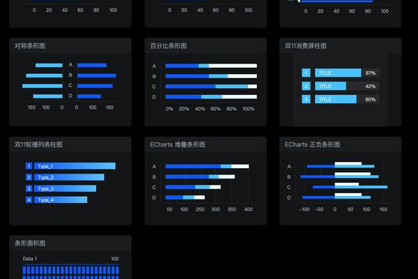 如何高效地修改信息可视化模板中的数据？  第2张