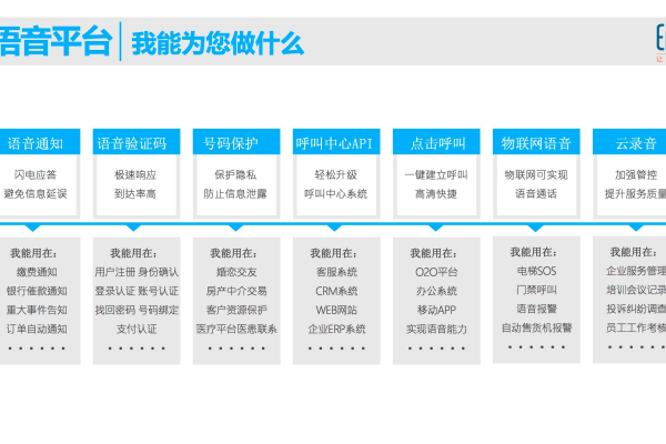 智能客服云平台如何革新现代客服中心接口体验？  第3张