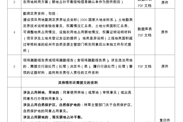 昆明网站建设备案材料准备指南，您需要了解哪些要点？  第3张