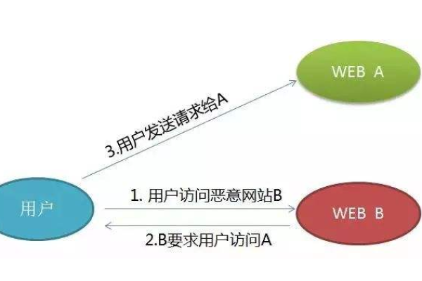 如何实现跨账号授权网络实例？  第2张