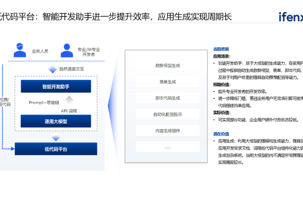 如何确保开源备份软件遵循开源软件声明的标准？