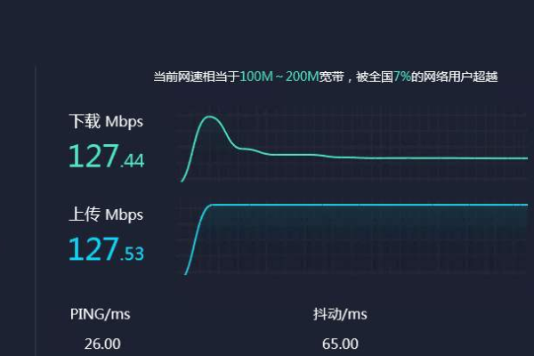 云服务器网速测试的方法有哪些