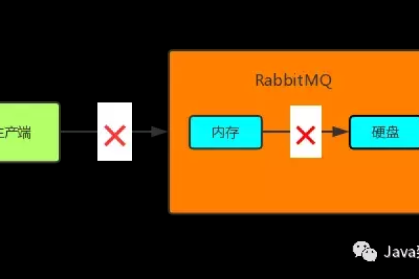 如何通过虚拟主机安全地连接RabbitMQ?