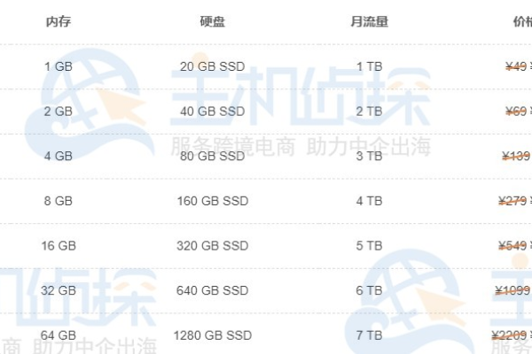 云服务器价位今日价格  第3张