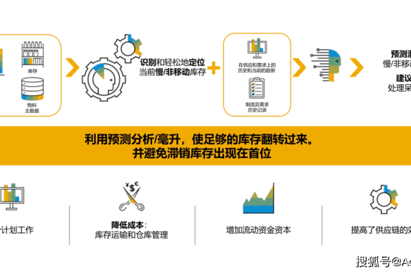 如何通过销售数据仓库优化销售管理策略？  第3张