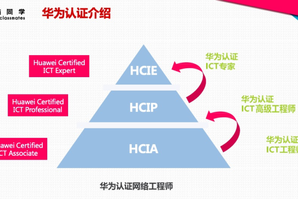 如何有效准备HCIP华为认证高级工程师考试？