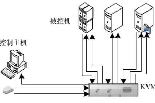 如何确保KVM虚拟机与设备时间的精确同步？  第2张