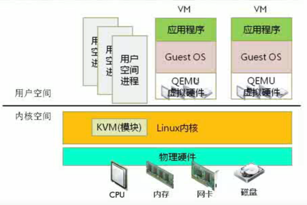 如何确保KVM虚拟机与设备时间的精确同步？  第3张