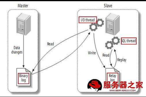 如何配置MySQL微服务器以支持微信渠道？  第3张