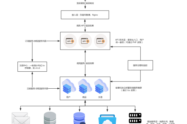 如何配置MySQL微服务器以支持微信渠道？  第2张