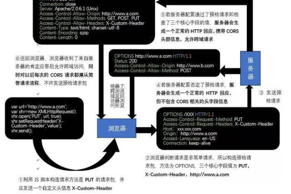 跨账户ECS迁移，CDM是否支持跨账户功能？  第3张