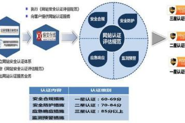 如何确保信息安全测评的民主性？