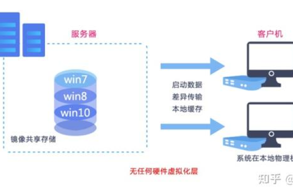 虚拟主机和DLV有哪些用途？  第2张