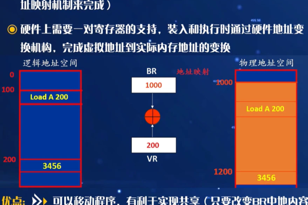 如何定位帝国CMS中的千万级数据存储位置？  第2张