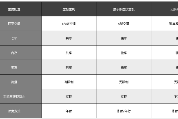 虚拟主机EulerOS与OpenEuler之间有何区别和联系？