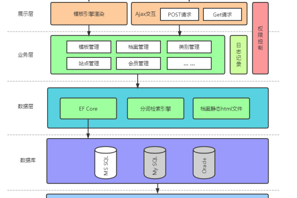 如何为帝国CMS构建搜索模块图？  第2张