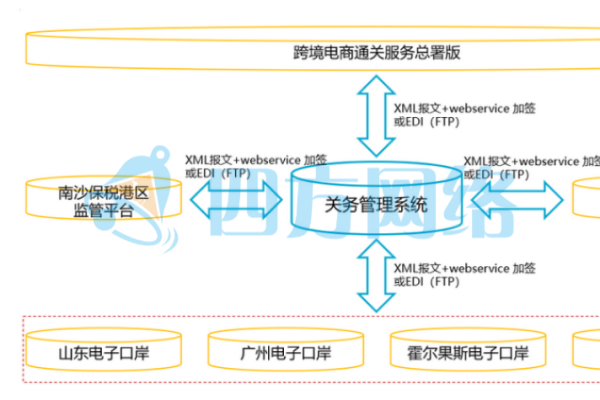 如何为帝国CMS构建搜索模块图？