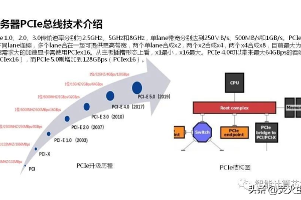 了解专用服务器的发展历程  第2张