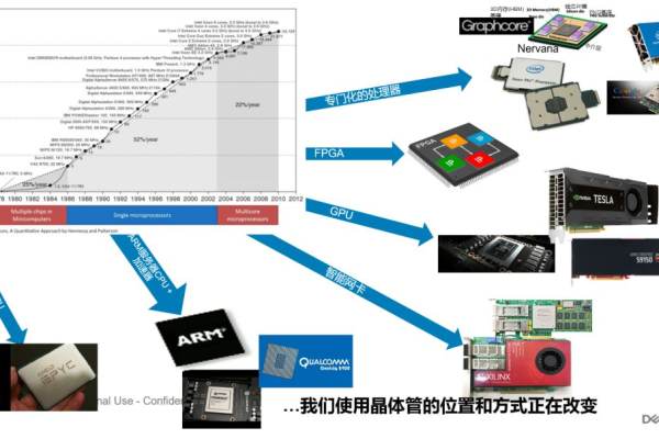 了解专用服务器的发展历程  第3张