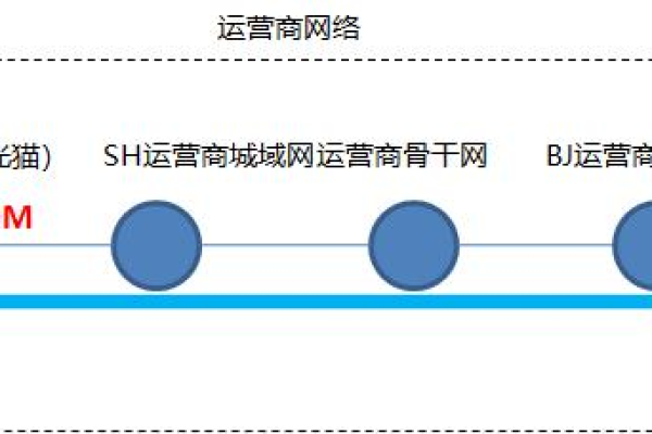 如何确定视频会议所需的网络带宽？