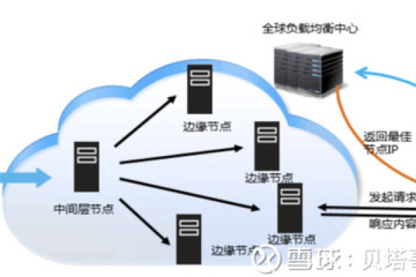 Cdn矿场建设，如何打造高效稳定的分布式网络节点？