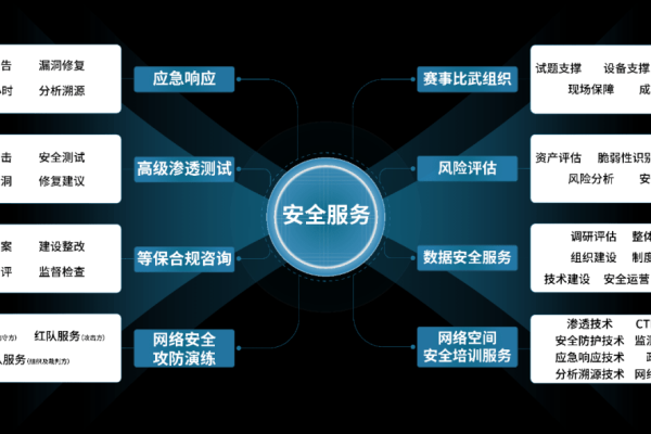 在信息安全领域中，民主测评方法如何有效整合以确保全面评估？  第2张