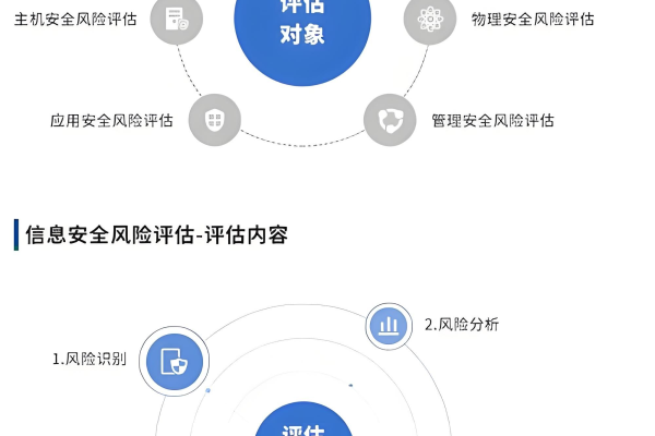 在信息安全领域中，民主测评方法如何有效整合以确保全面评估？  第3张