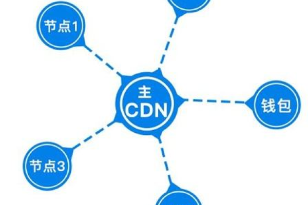 什么是CDN超级节点？  第2张