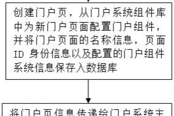 门户网站编辑流程是怎样的？