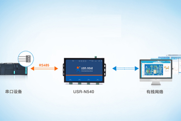 串口设备联网服务器的作用是什么？