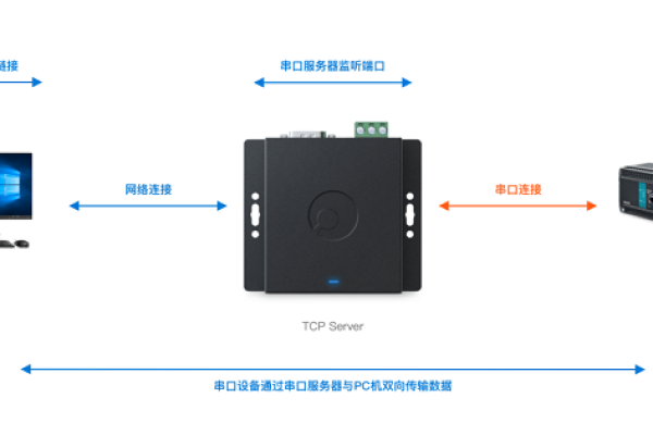 串口设备联网服务器的作用是什么？  第2张