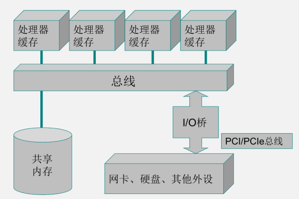 pc服务器在计算机硬件分类中扮演什么角色？  第2张