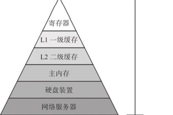 pc服务器在计算机硬件分类中扮演什么角色？  第3张