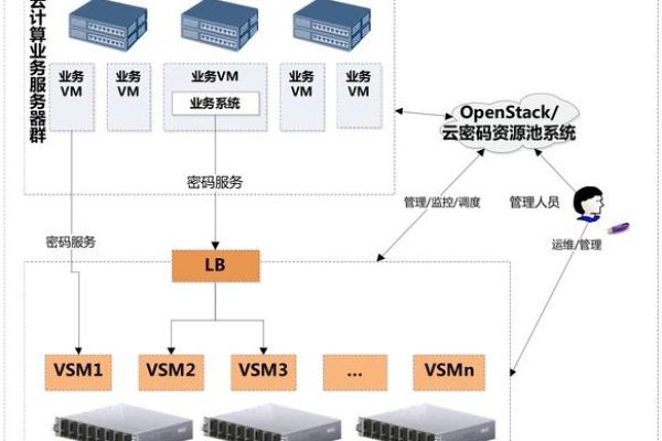 公司搭建私有云服务器怎么弄  第3张