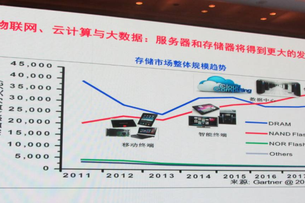 数据存储服务器设备，未来趋势与技术革新展望如何？  第2张