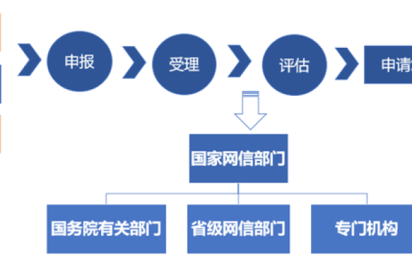 如何通过信息安全审计系统提高组织的数据保护能力？  第3张