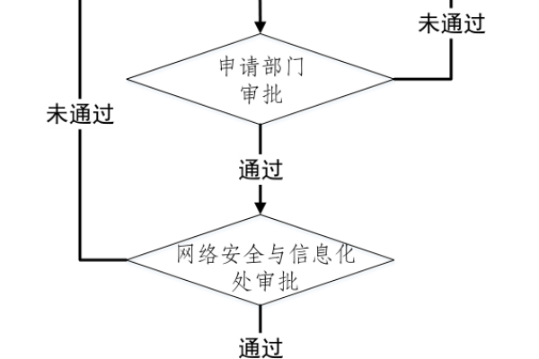 虚拟云主机申请流程是什么  第2张