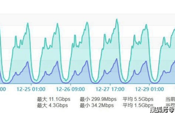 国外按量计费vps租用有哪些优缺点