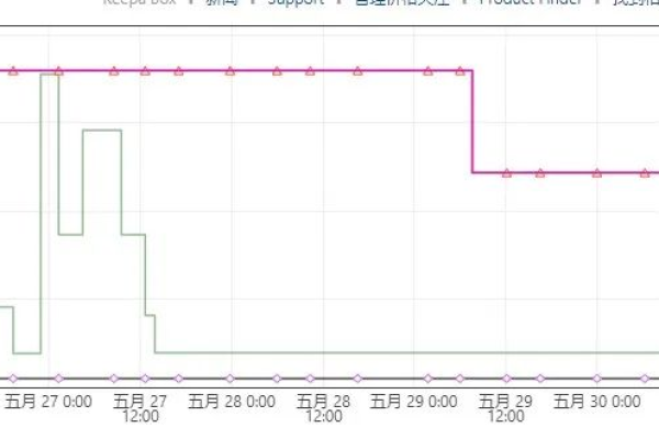 欧洲多节点vps租用怎么搭建