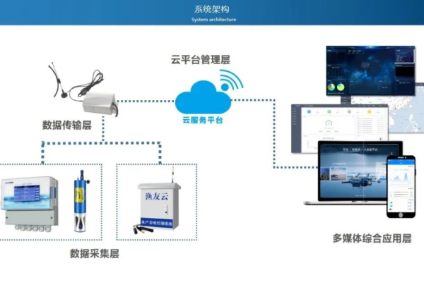 办公室云终端主机怎么搭建  第1张