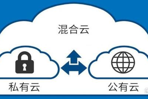 国内公共云服务器使用会有哪些风险