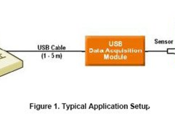 USB服务器接口模块如何优化数据传输效率？